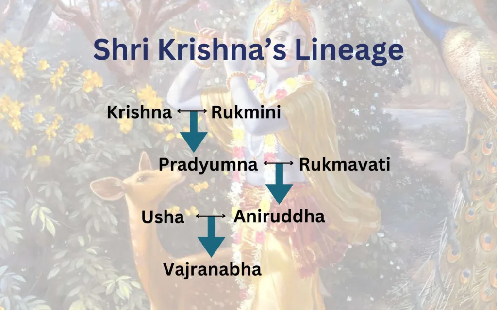 Shri Krishna's Lineage till Vajranabha