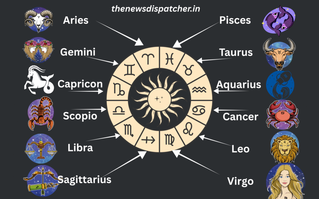 Zodiac Signs with Symbols